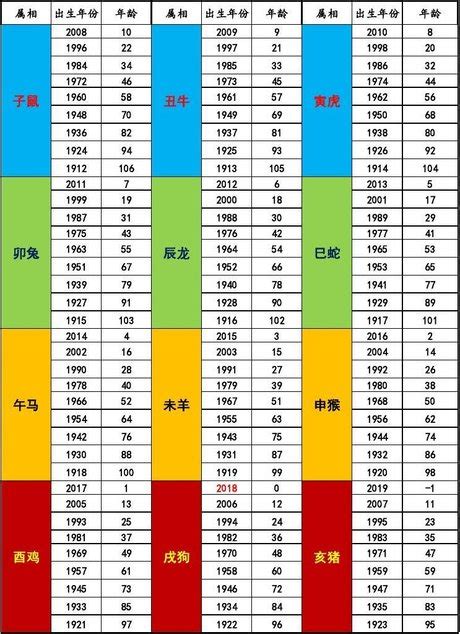 1981什麼年|1981年是幾年？ 年齢對照表